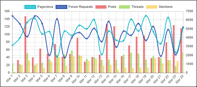 disabling data from showing on graph