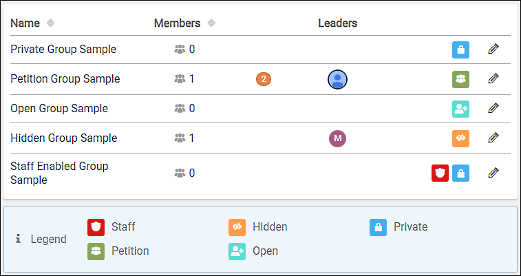 groups list with sample groups