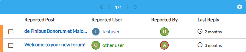 reported posts list