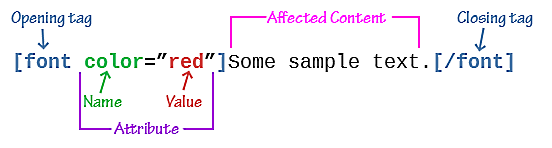 BBCode element showing tags with attributes